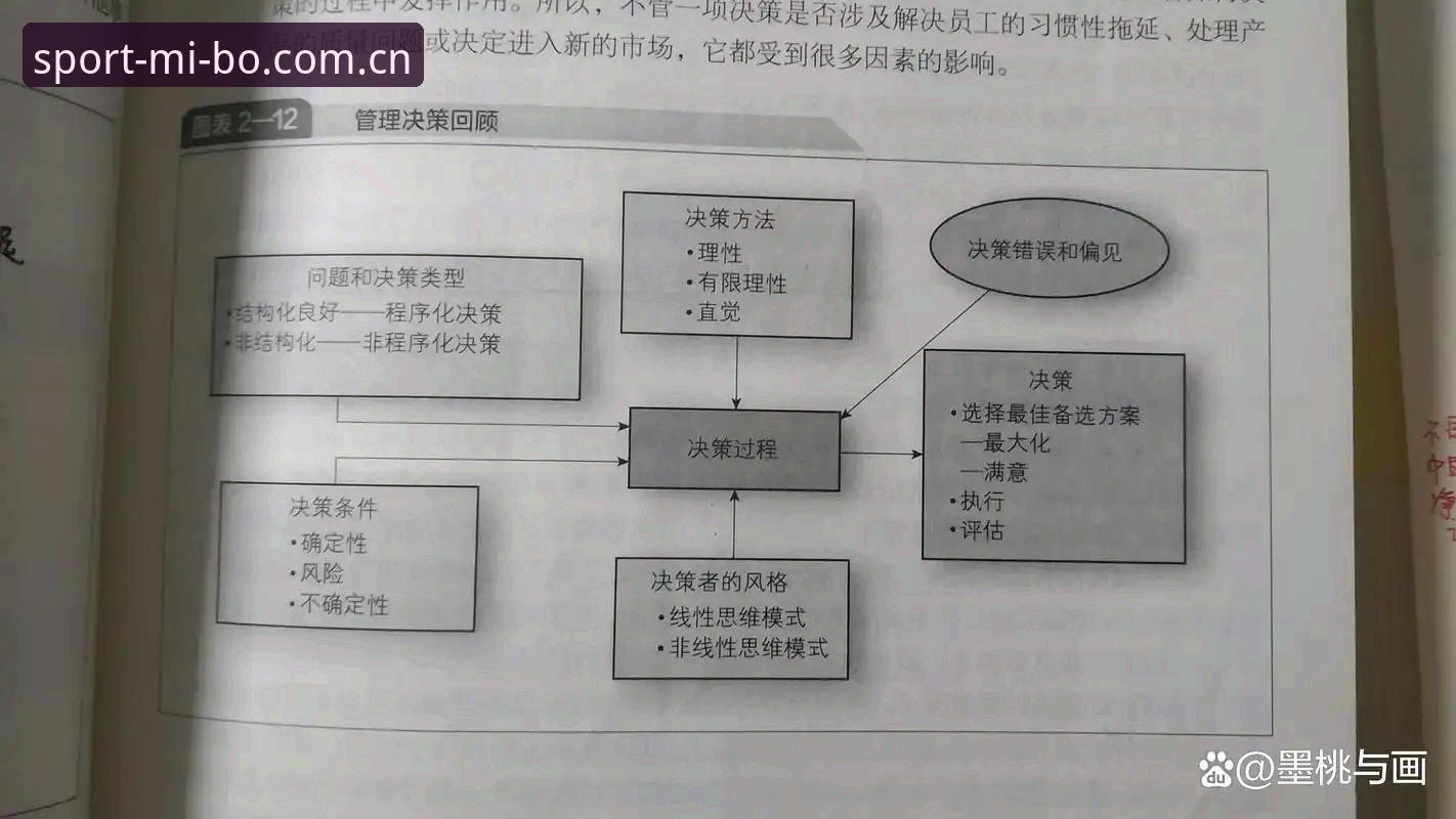 从马赛更衣室风波看体育管理者的实用决策技巧